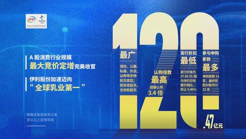 伊利120億定增落地，高瓴與高盛為何持續看好其投資價值？
